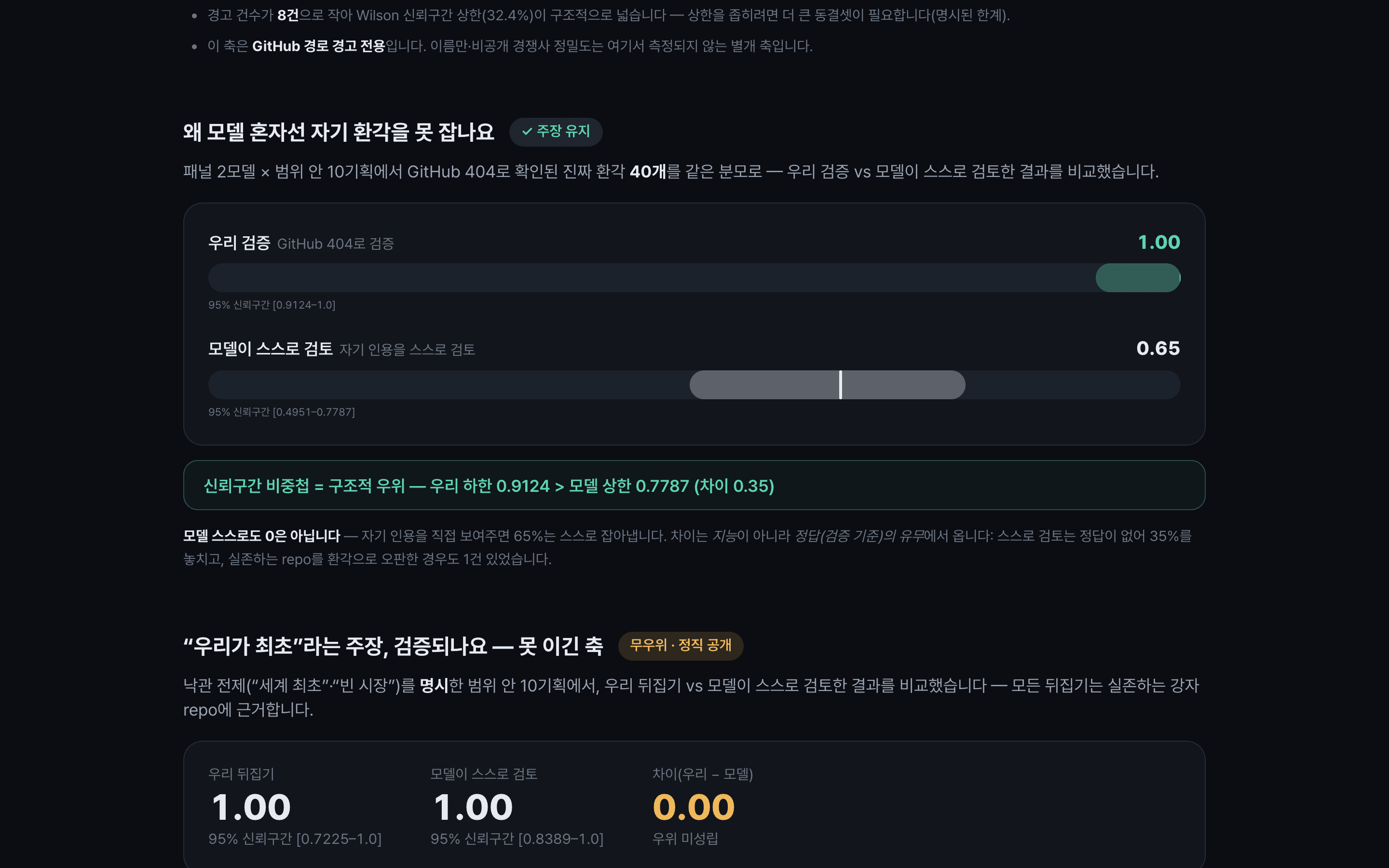 벤치마크 리더보드 화면 — 우리가 틀릴 가능성까지 공개